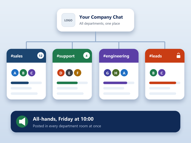 A company chat with four department rooms and an all-hands announcement